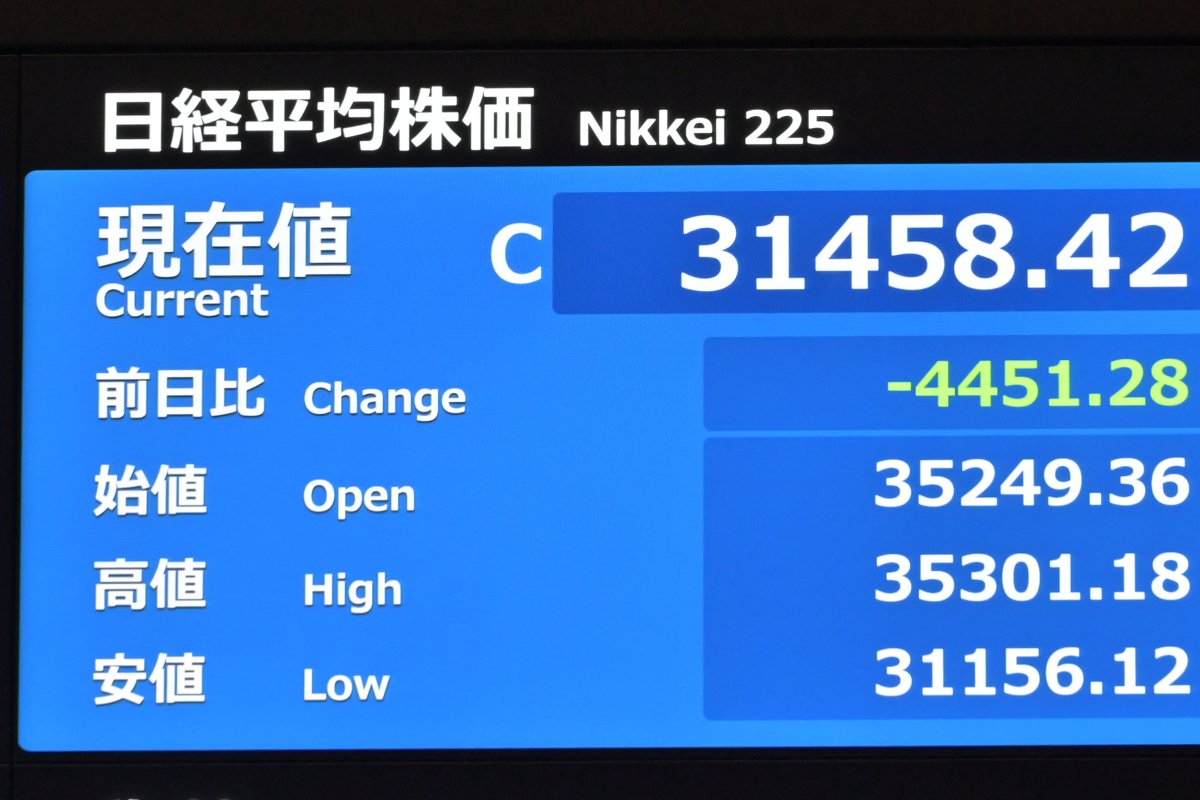 史上最大の下げ幅となった５日の日経平均株価の終値を表示する東証アローズのディスプレー＝５日、東京都中央区