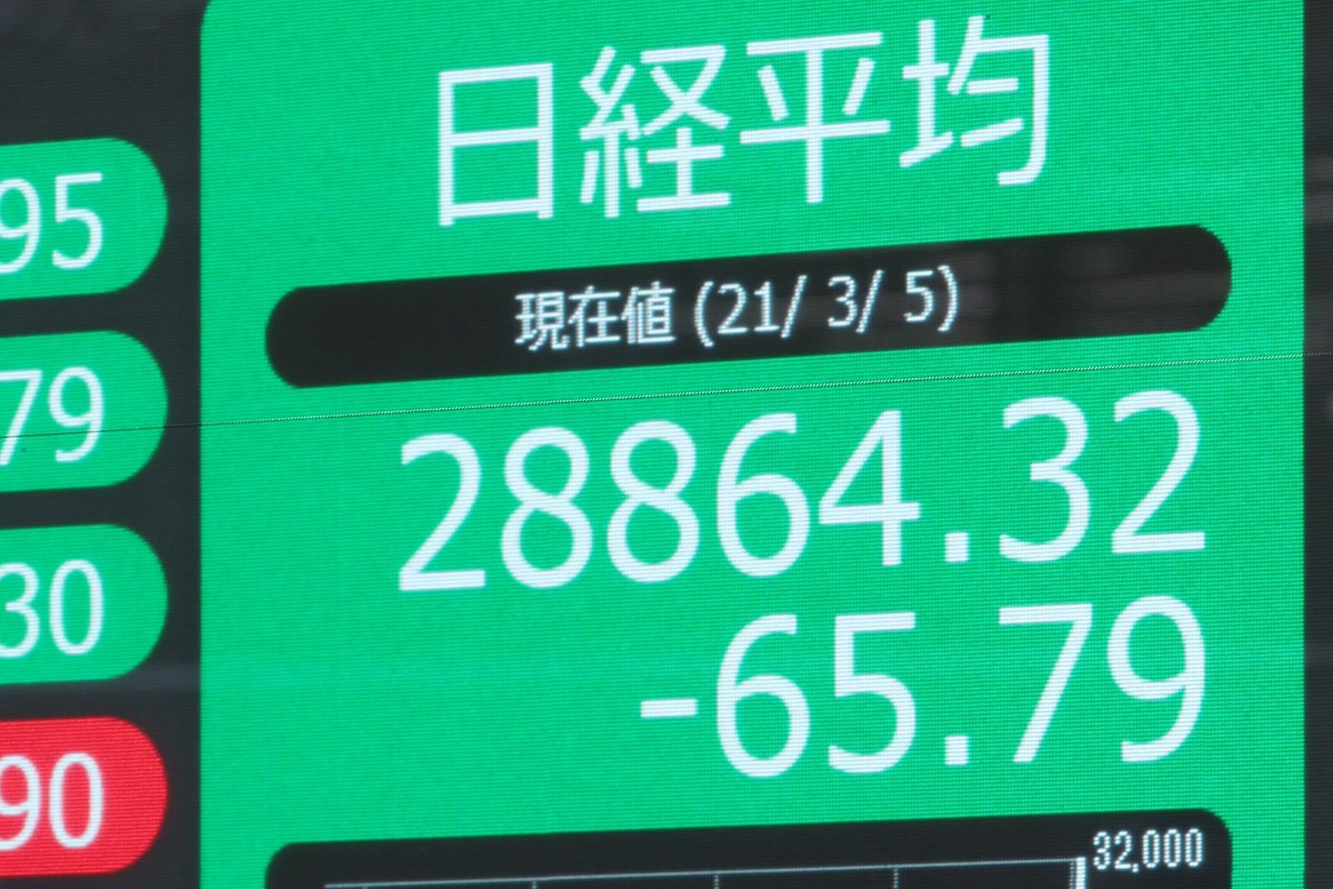 日経平均株価の終値を示す電光ボード＝５日午後、東京都中央区