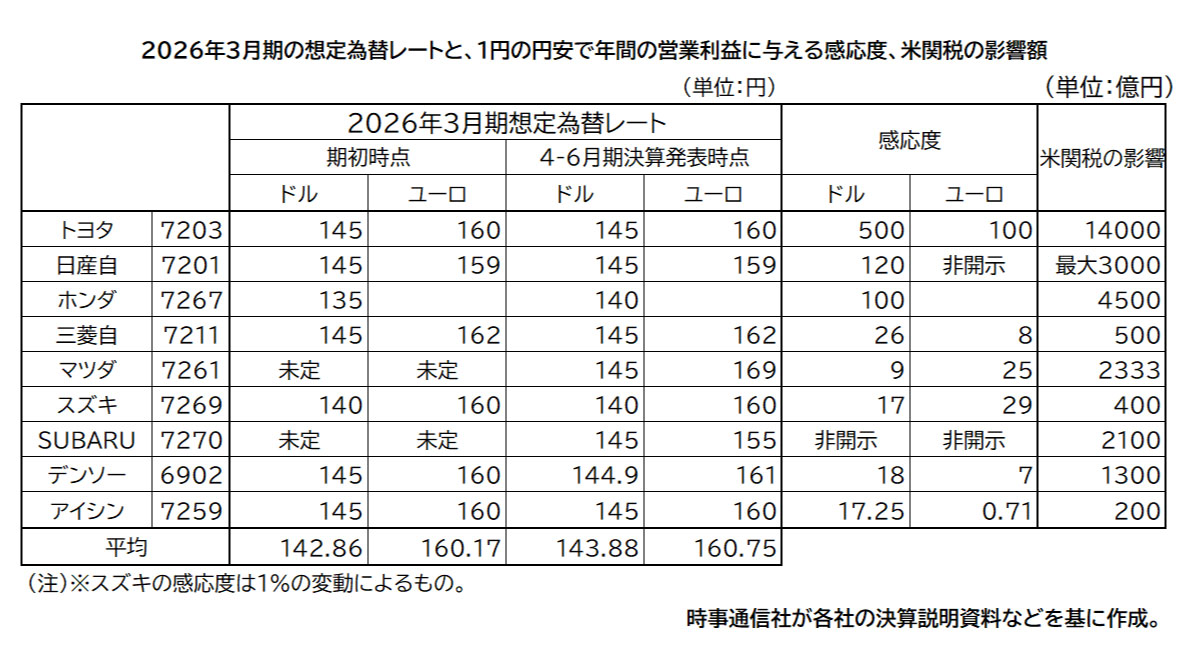 為替感応度