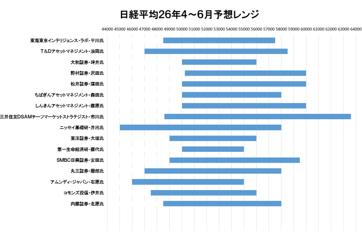 株価フォーキャスト