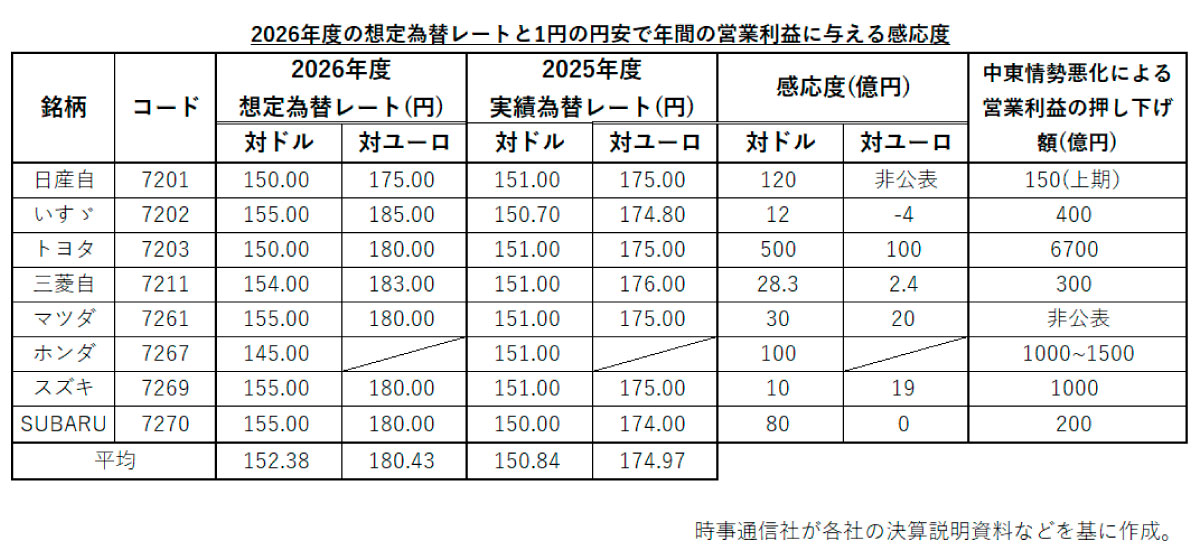 為替感応度