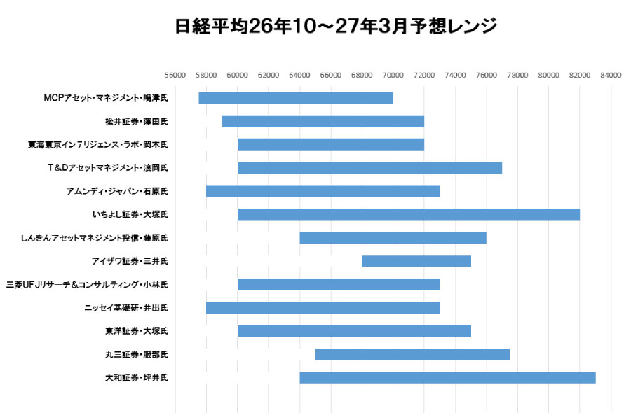 株価フォーキャスト